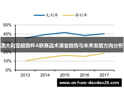 澳大利亚超级杯A联赛战术演变趋势与未来发展方向分析