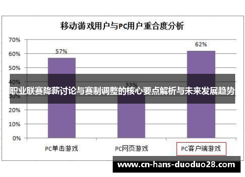 职业联赛降薪讨论与赛制调整的核心要点解析与未来发展趋势