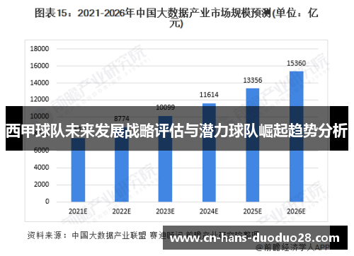 西甲球队未来发展战略评估与潜力球队崛起趋势分析