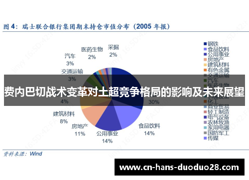 费内巴切战术变革对土超竞争格局的影响及未来展望