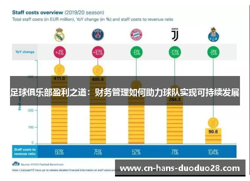 足球俱乐部盈利之道：财务管理如何助力球队实现可持续发展