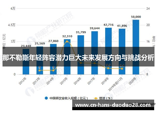 那不勒斯年轻阵容潜力巨大未来发展方向与挑战分析